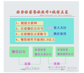 酒店管理軟件選購指南 價(jià)格、報(bào)價(jià)與批發(fā)策略解析