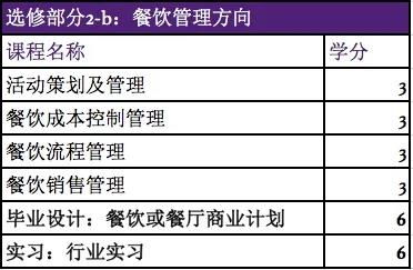 西班牙頂級酒店管理碩士項(xiàng)目開放申請，餐飲管理方向備受矚目