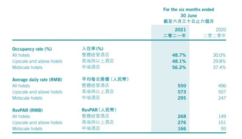 接替萬達，這家公司拿到融創的酒店管理大單；什么來頭？